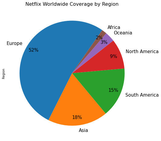 Netflix Subscriptions Data Analysis | netflix-subscriptions-data-analysis